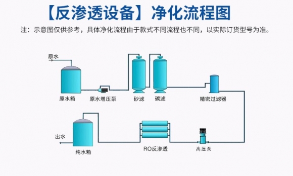 反滲透現(xiàn)象和反滲透凈水技術(shù)？